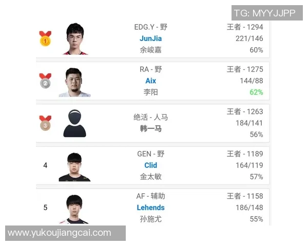 英雄联盟战术排行榜揭晓EDG荣登第十名引发热议